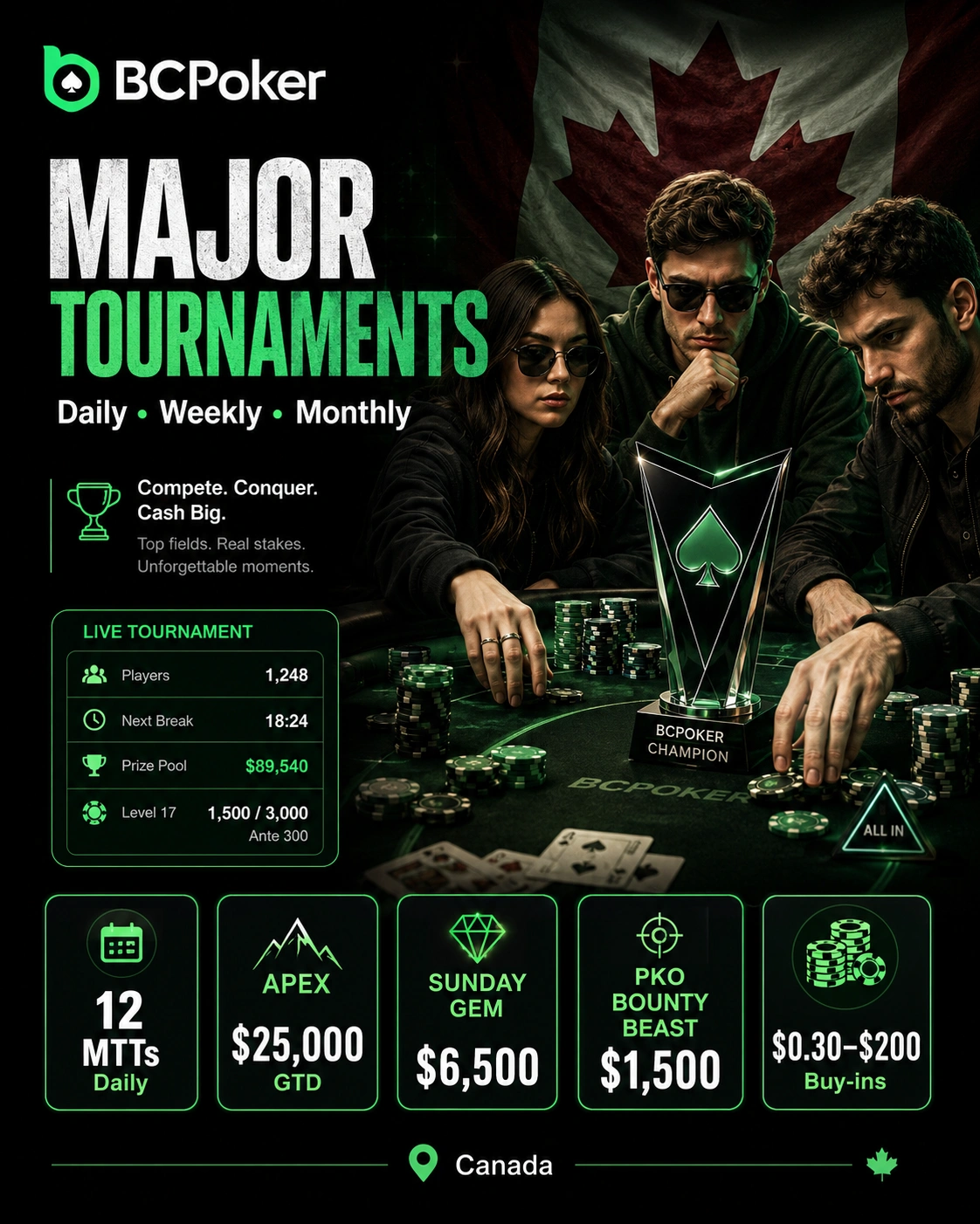 Major poker tournaments and championship events