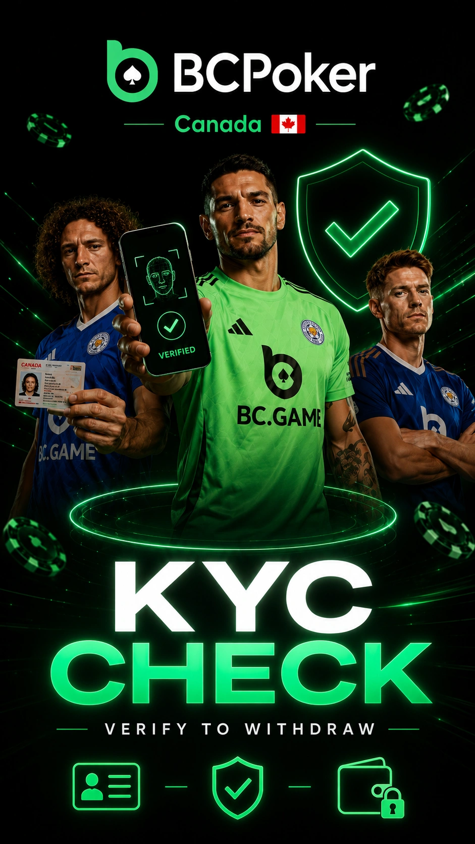 KYC identity verification process